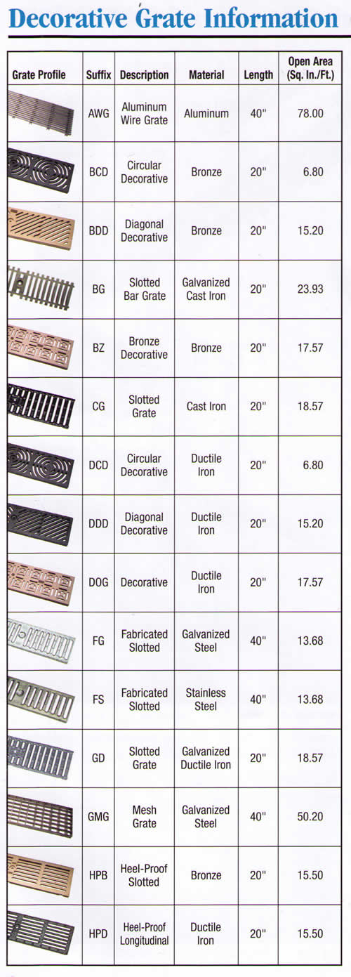 Z886 Trench Drain Grate Options Pic 1
