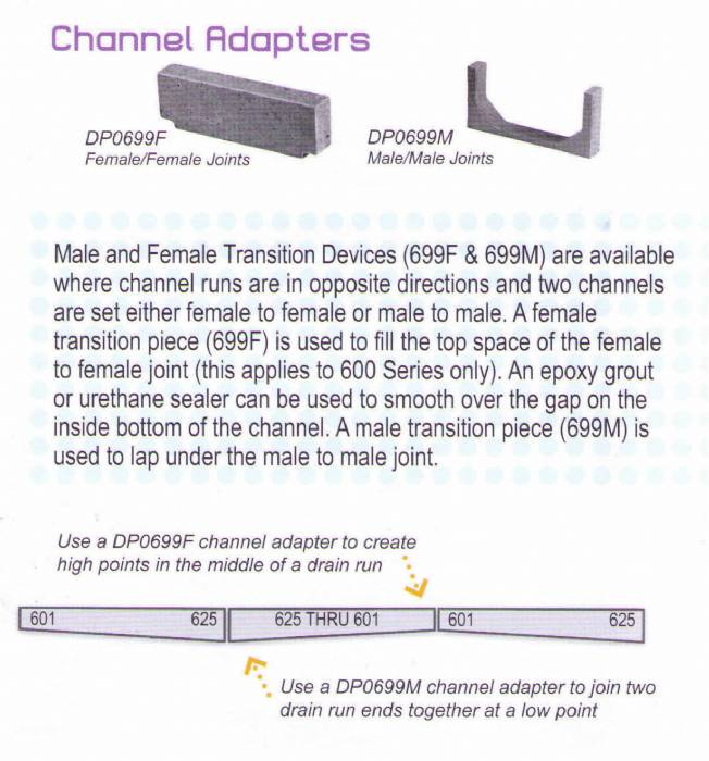 600 Series Female to Female Channel Coupler